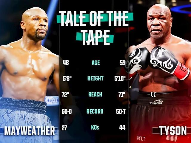 我们拭目以, 岁泰森将大, img 我们拭目以, 岁泰森将大, img