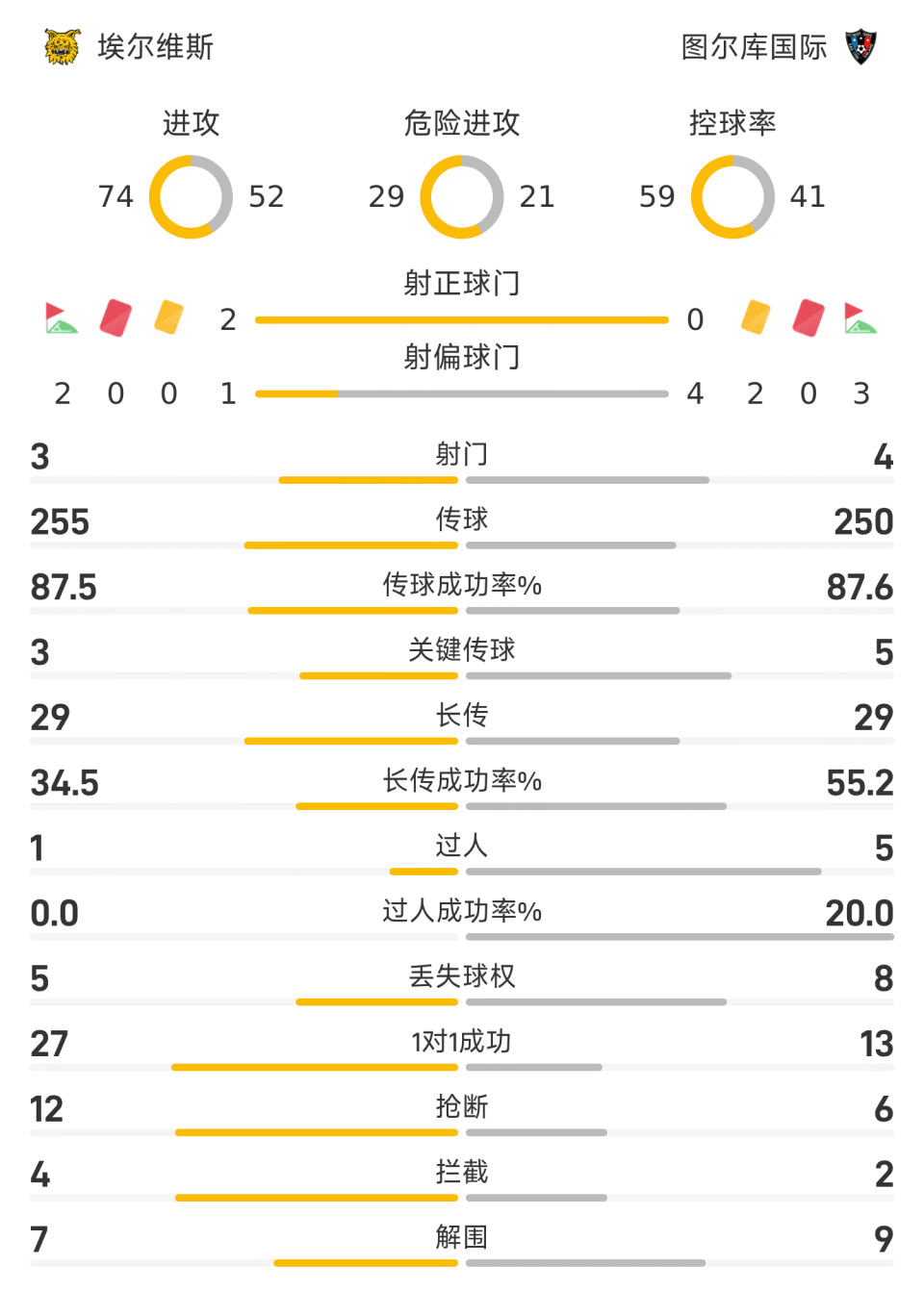 src, https src, https