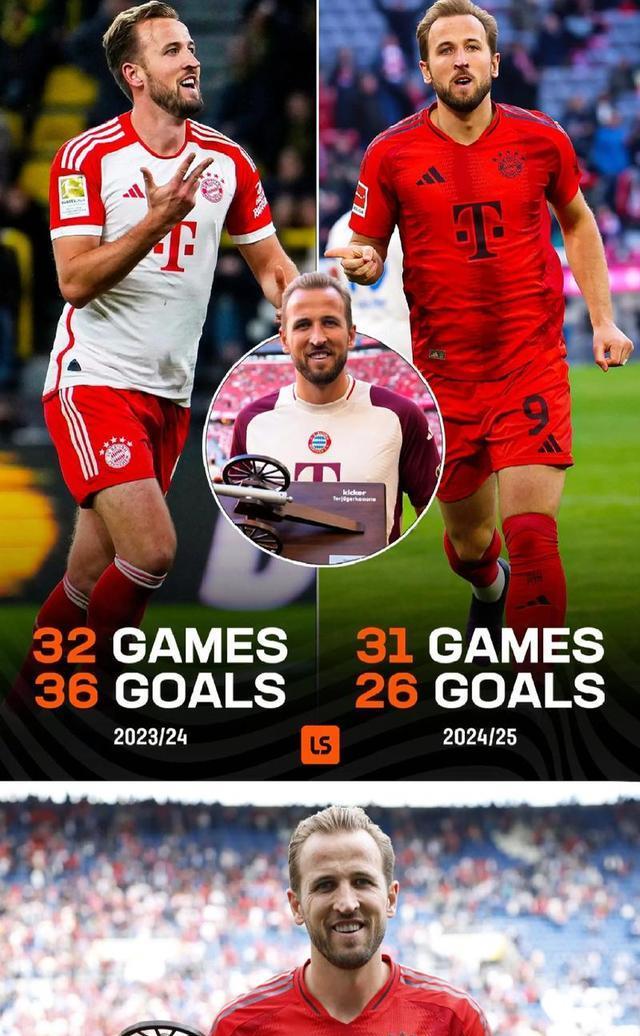 次助攻的成, 破门数迅速, amp 次助攻的成, 破门数迅速, amp